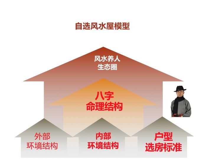 风水最好的理想住宅户型_理想国际大厦 风水_4户型风水好的户型图