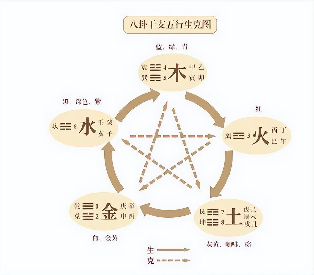 九星吉凶方位先天后天八卦_邵氏先天后天八卦_周易先天八卦图乾一