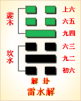 周易第五十二卦详解第五十二爻卦初六爻详解