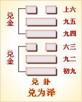 周易六爻占卜泽山咸解卦_周易六十四卦详解 风火家人卦_周易第52卦全解详解视频