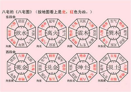 家居风水四大吉方