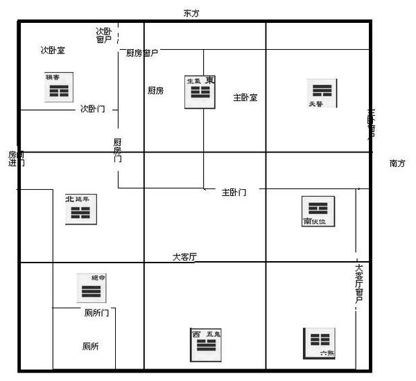 家居客厅风水禁忌_家居风水贪狼_风水 乾山巽向 贪狼出阵