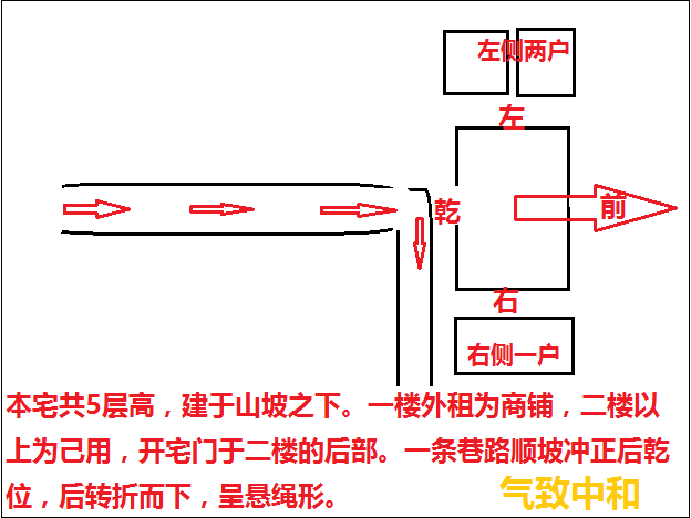 风水八卦与家居五行的风水关系_漫说家居好风水,灶炉摆放风水宜忌?不可不知!_家居风水贪狼