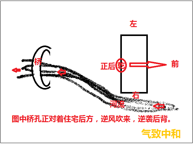 家居风水贪狼_风水八卦与家居五行的风水关系_漫说家居好风水,灶炉摆放风水宜忌?不可不知!