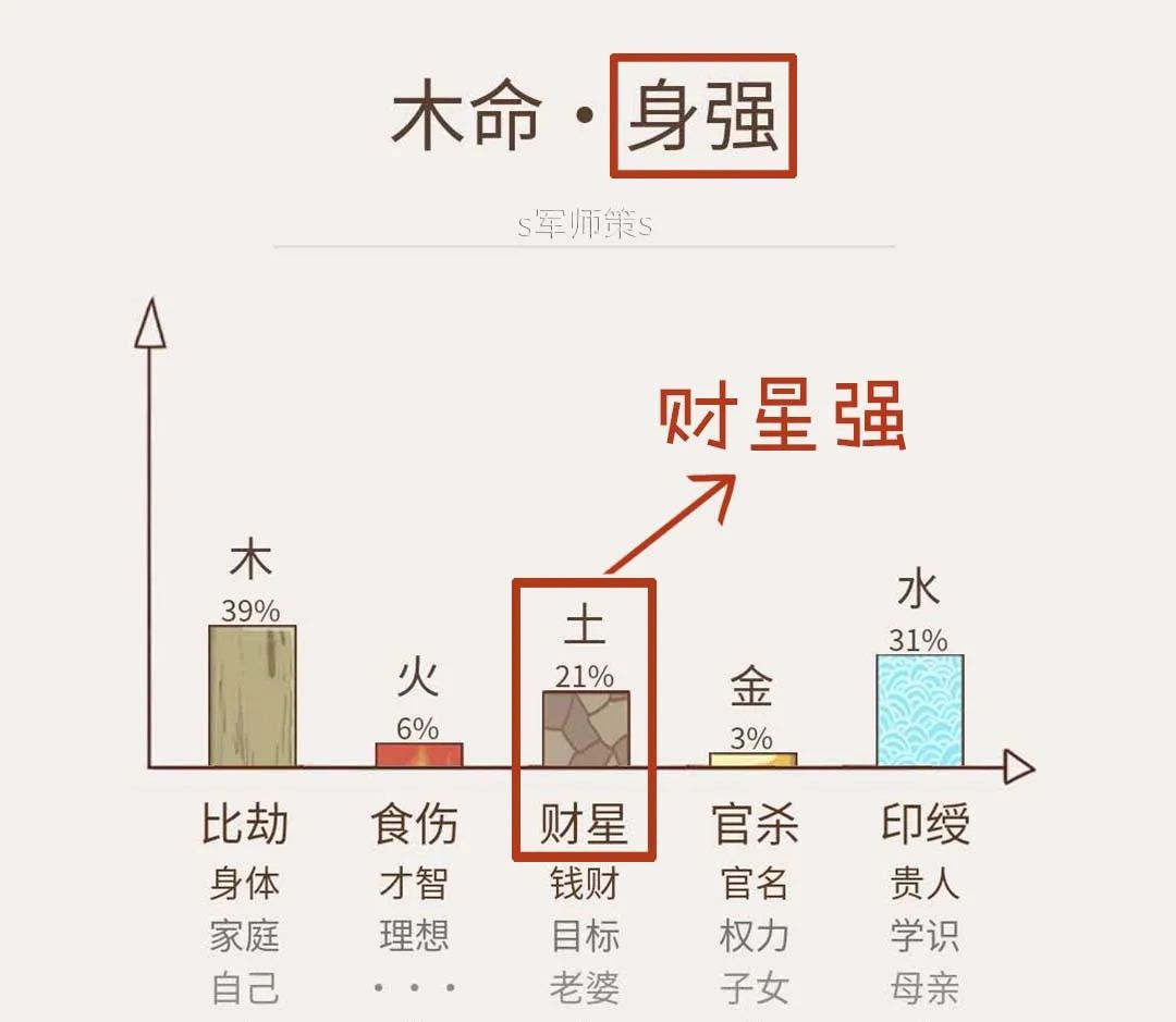 八字官杀多的女人事业_事业厉害的八字特点是什么_八字算财运事业