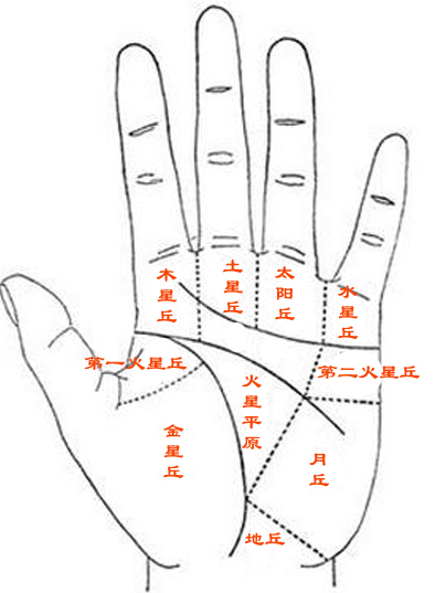 哪个更好的坏事情,简单地下结论简单结论