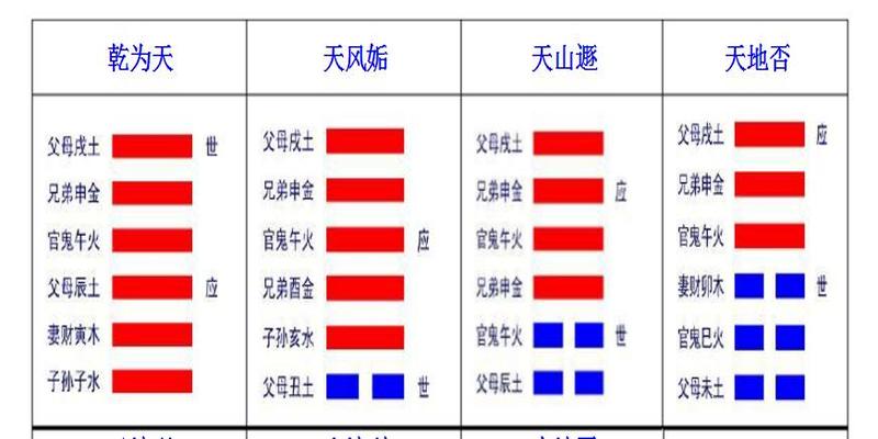 乾卦初爻变姤卦_天风姤卦像_姤卦预示着什么