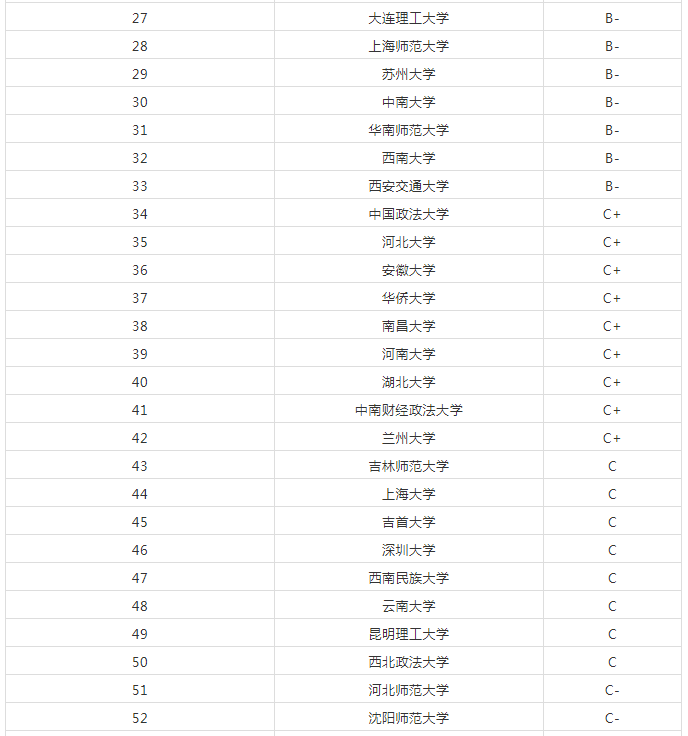 985文学名著名单_中外文学名著35 36 37 38页的答案_全国211大学名单和985高校名单