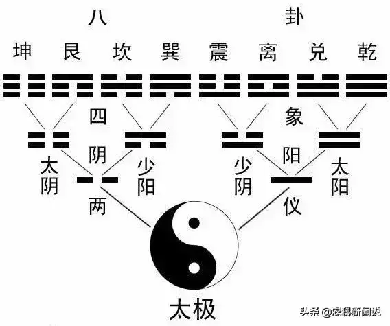 周易预测学64卦纳甲方法_纳甲六爻在线排卦视频讲座_周易摇卦预测大师