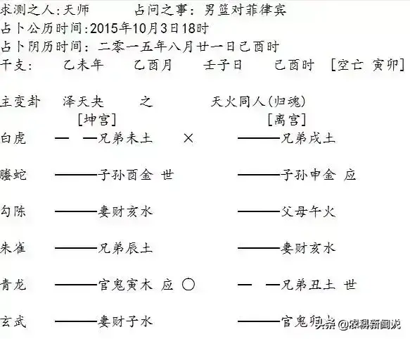 周易摇卦预测大师_纳甲六爻在线排卦视频讲座_周易预测学64卦纳甲方法