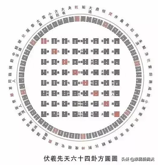 周易预测学64卦纳甲方法_纳甲六爻在线排卦视频讲座_周易摇卦预测大师