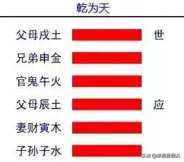 周易预测学64卦纳甲方法_周易摇卦预测大师_纳甲六爻在线排卦视频讲座