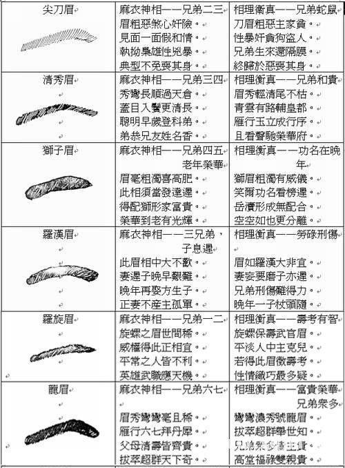 男人面相寃什黱鼻子好_男人面相好痣图片_细心疼老婆好男人面相