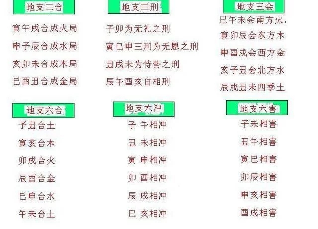 八字不合影响健康_夏令时影响八字吗_八字各干支对日干的影响力度