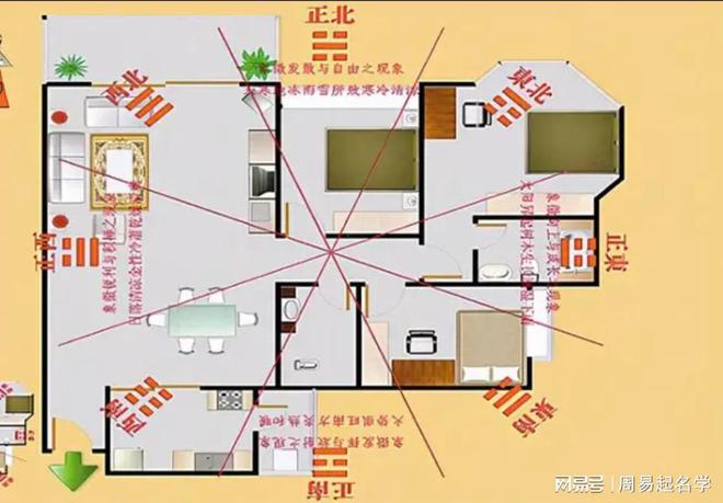 御宅御宅屋耽美肉h_广东屋宅风水怎么布局_人体各部位疾病与屋宅风水