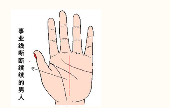 富人手纹算命图解男人_男人左手手纹算命图解_手纹图解算命