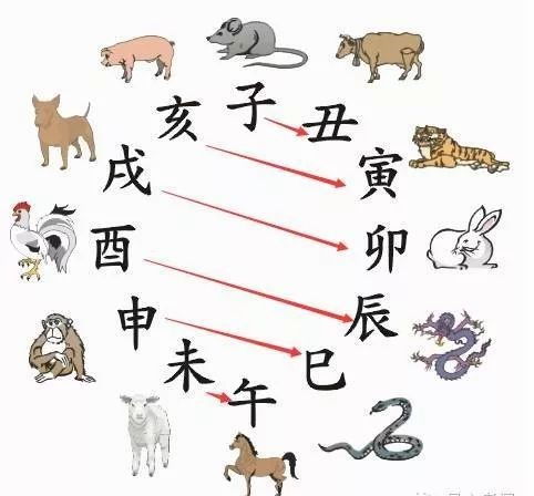 姓名学中的“福”字，你知道吗？