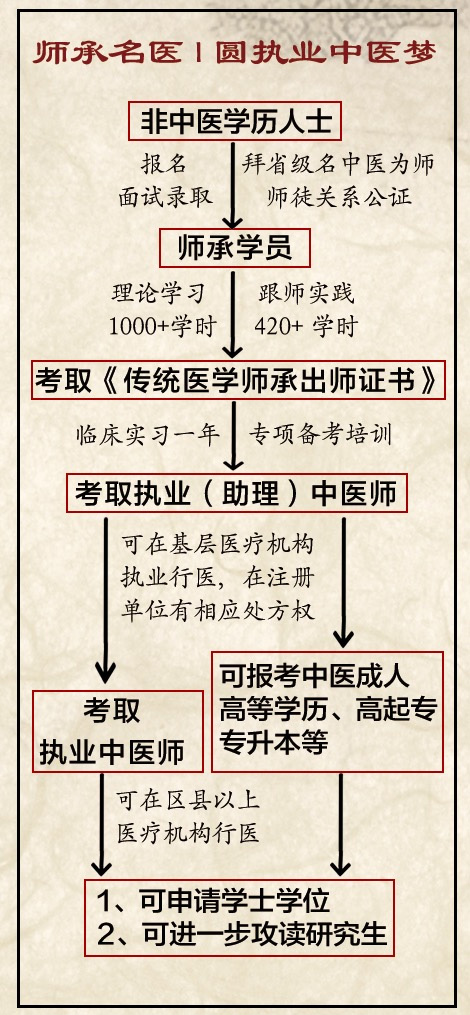 中医文化调查表图片_四川文化艺术学院2016级新生调查问卷_非主流文化 调查