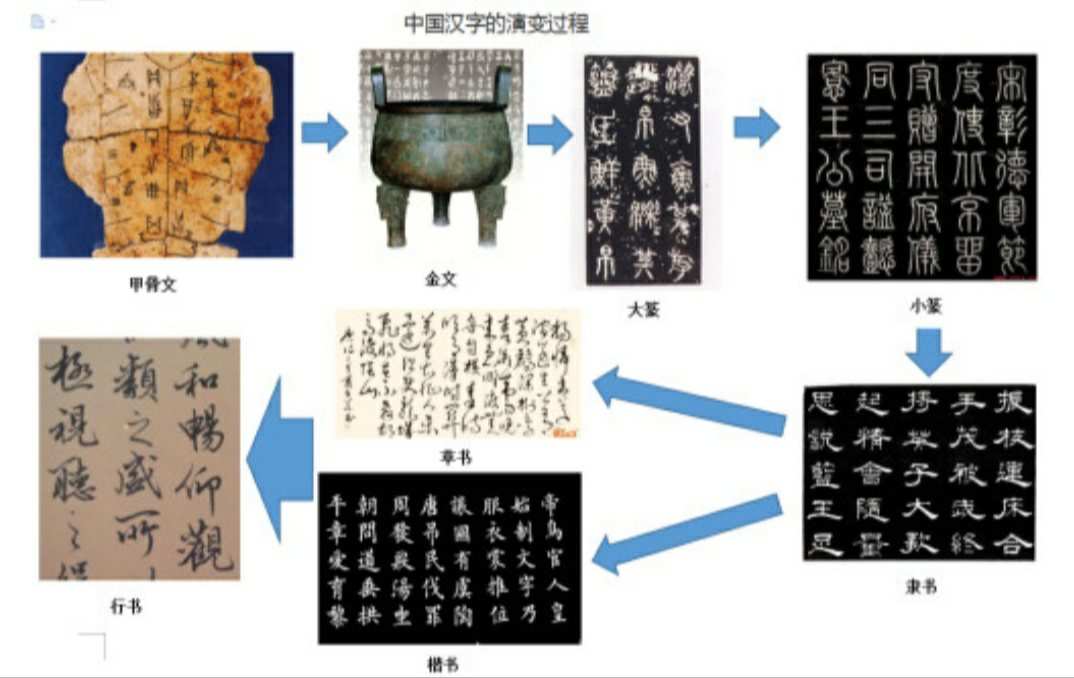 关于中华文字文化_中华美食文字手抄报_中华大帝国最新更新手打全文字txt全集下载