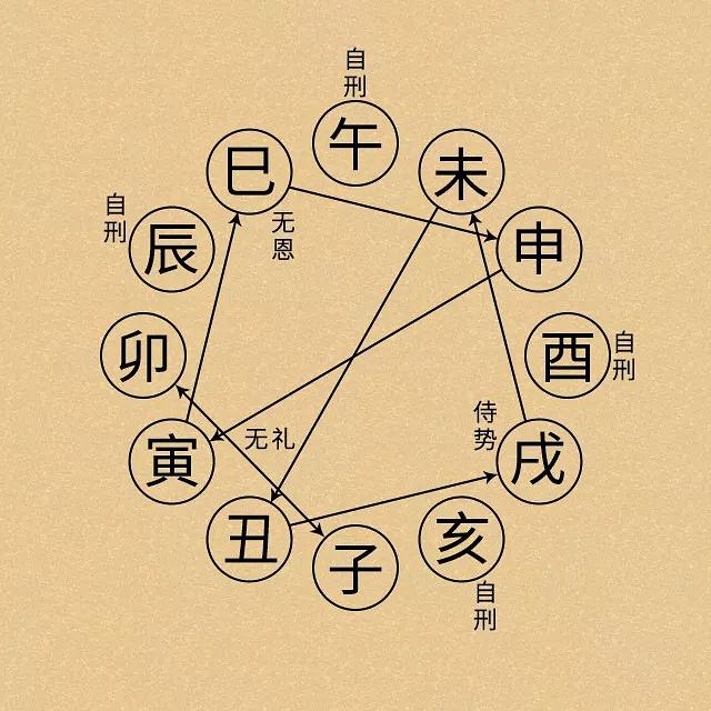 八字天干地支流年组合_流年重天干还是地支_流年看天干还是地支