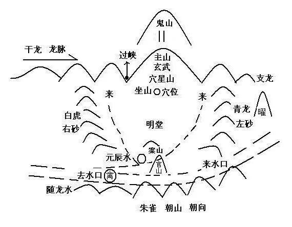 家居财位位置_家居风水招财位布局图_家居财位风水知识大全