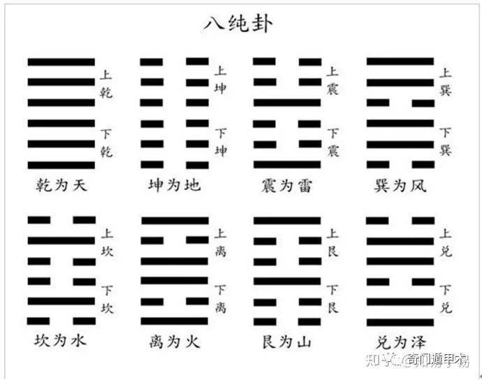 金钱卦64卦 解卦_六十四卦四阴_上卦为离卦下卦为震卦2为动爻