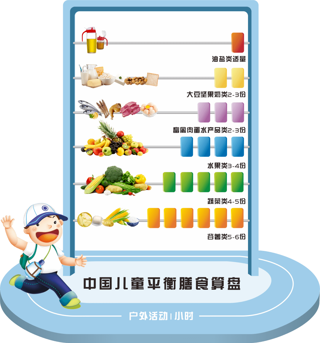 素食饮食搭配推荐表格_含卫生素b族的食物有那些?_barrett食管的饮食