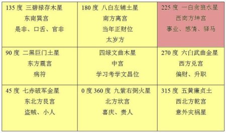 办公室风水知识_楼层风水知识_风水24山基础知识