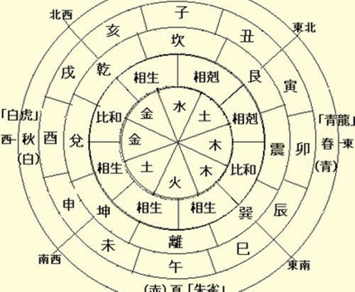 算命看八字准吗_看八字释八字算命_怎么学算命看八字