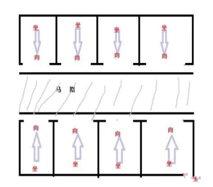 住宅位置风水图解大全_饭店住宅风水好不好学_高层住宅楼层风水选择