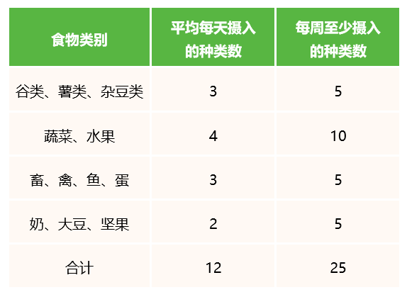 高血压治疗饮食时不宜选用的食物有_食为天北京饮食指南在线阅读_新素食健康饮食