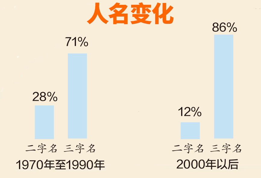 婴儿取小名_婴儿起名字 取小名_用晓字取小名