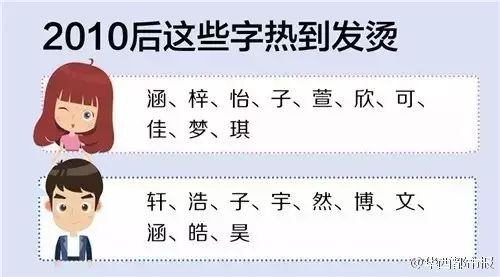 婴儿起名字 取小名_用晓字取小名_婴儿取小名