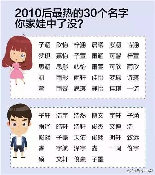 婴儿起名字 取小名_用晓字取小名_婴儿取小名