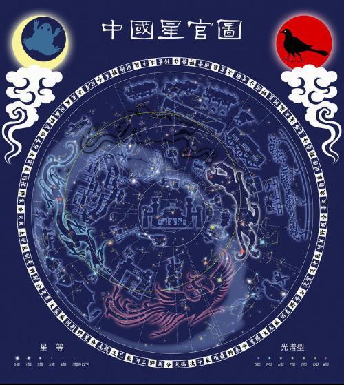 风水堂:八字里天医星生旺的人