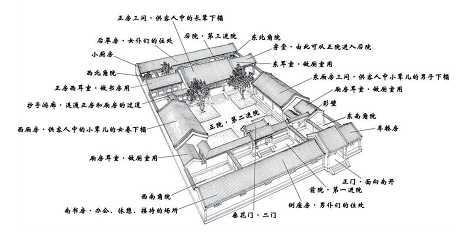 住宅天棚风水图案_北京四合院文化_北京友好传承文化基金会