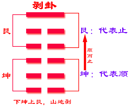 傅佩荣易经62卦小过卦_如何爻六十四卦_易经64卦卦名