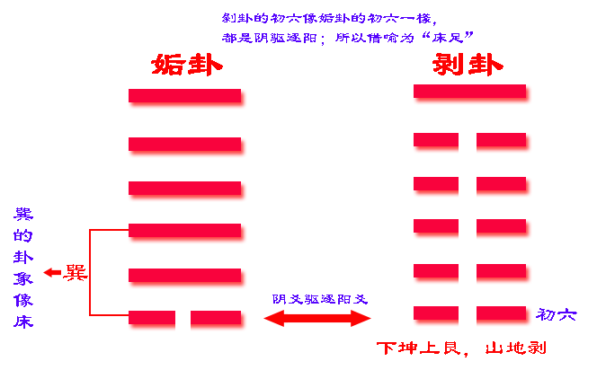 傅佩荣易经62卦小过卦_如何爻六十四卦_易经64卦卦名