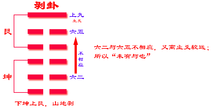 傅佩荣易经62卦小过卦_如何爻六十四卦_易经64卦卦名