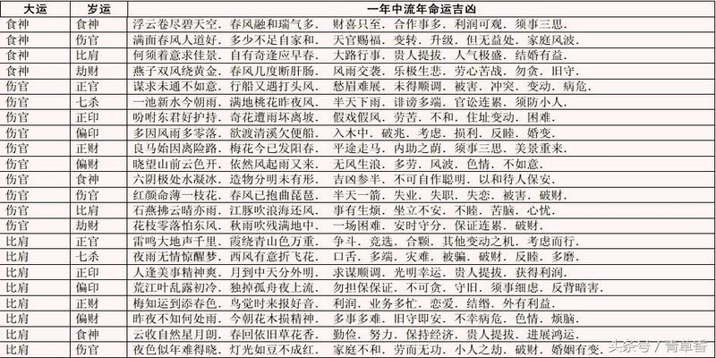 八字测一生流年运势怎么看出来_算命八字一生流年运程_八字流年运势起伏图