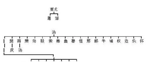 中华成语典故大全的百科_中华民族马姓氏_中华姓氏大全集查询