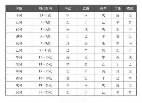 华盛算命八字详批_八字算命古例_安康算命八字详批