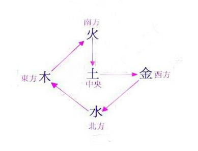 风水知识自学_微积分自学入门书籍_中药知识自学入门