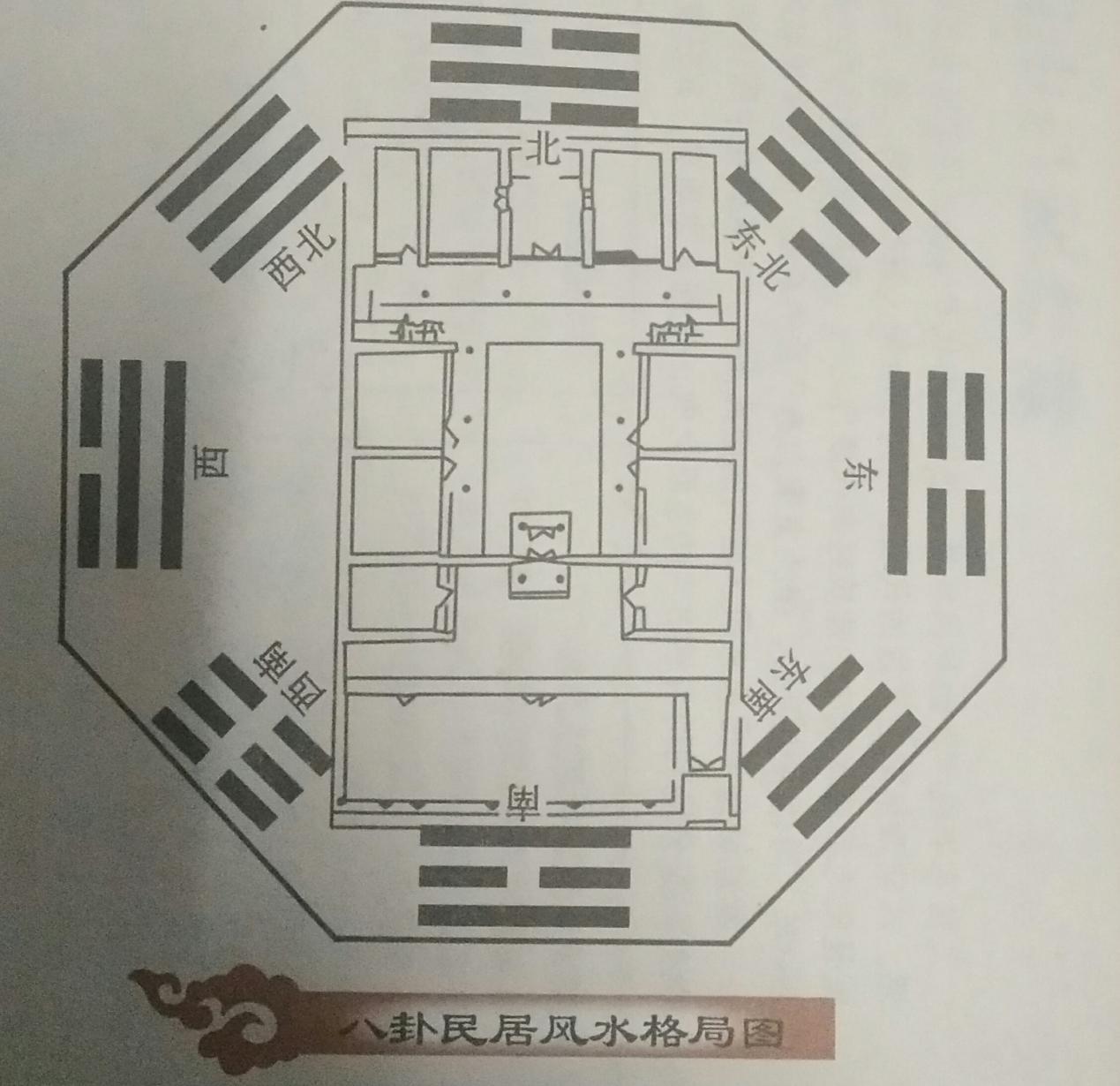 吉凶宅图_家居风水 横梁_阳宅吉凶口诀