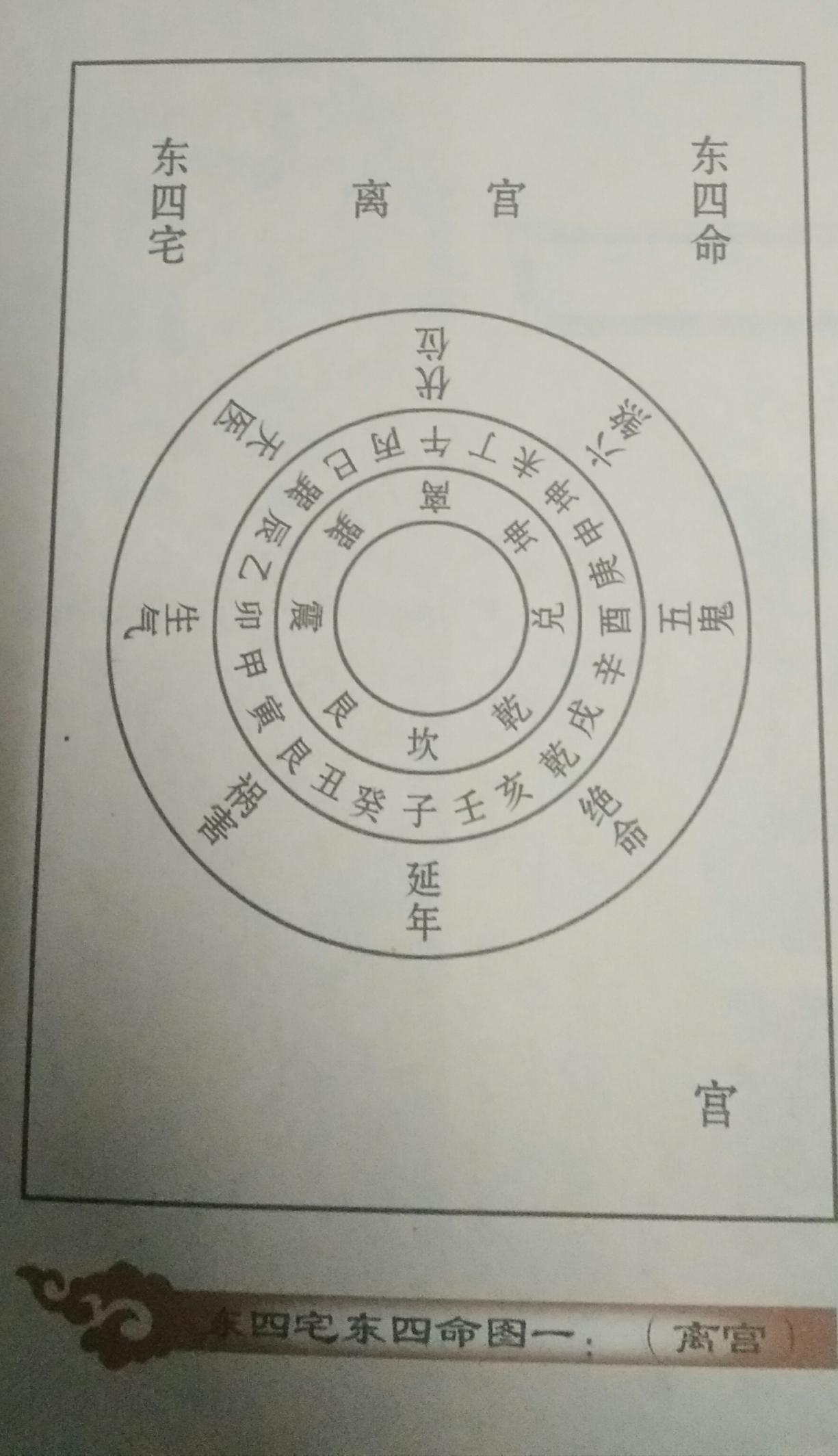 家居风水 横梁_吉凶宅图_阳宅吉凶口诀