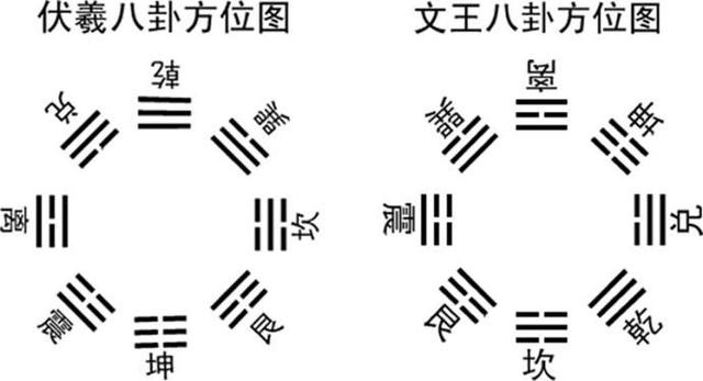 风水堂：先天八卦与太极八卦的区别