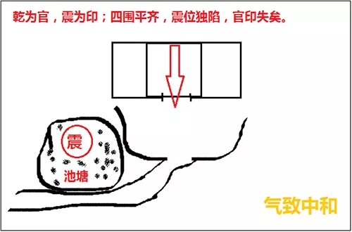 先天八卦分析_周易先天八卦_先天周易八卦图