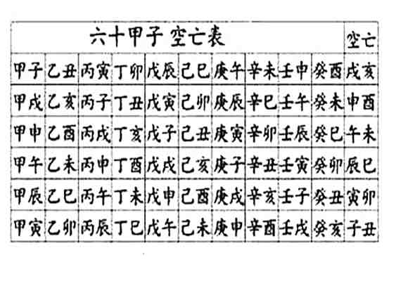 风水堂:八字有无食伤会怎么样