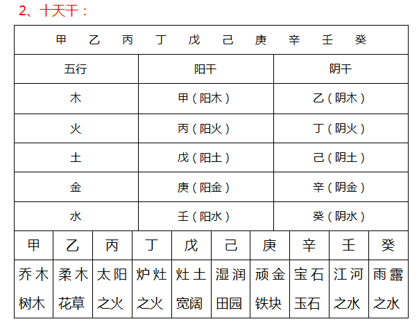 大运走财官印_大运走财印_八字财官大运流年印