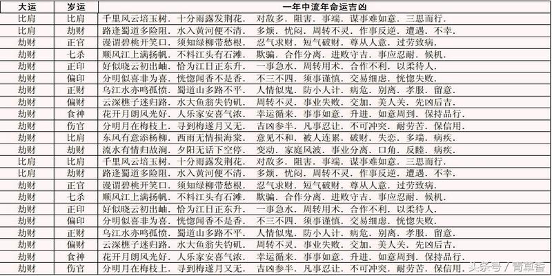 风水堂:八字合婚有什么忌讳?